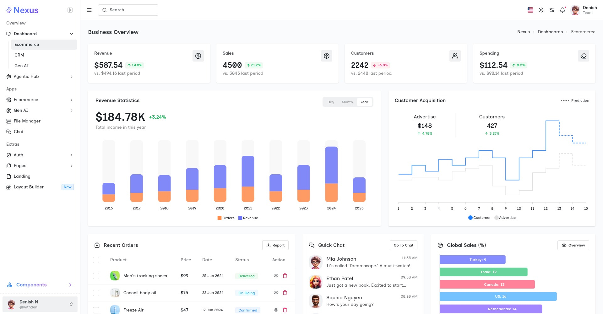 Maker Atlas Dashboard